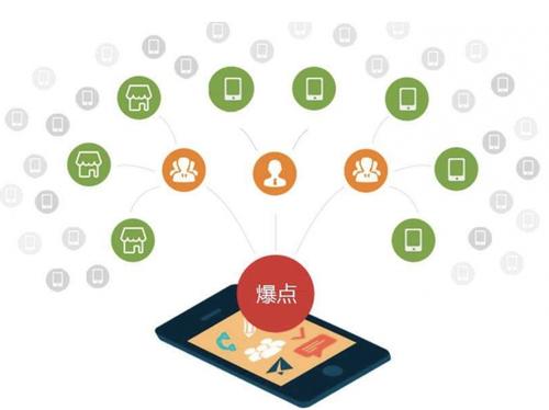 江陵为什么越来越多的企业通过软文营销来引流